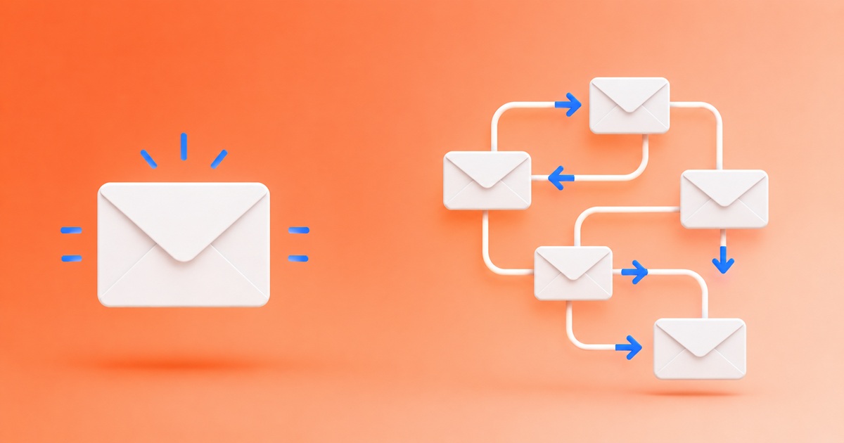 Four kinds of “fake email”, and which one you need